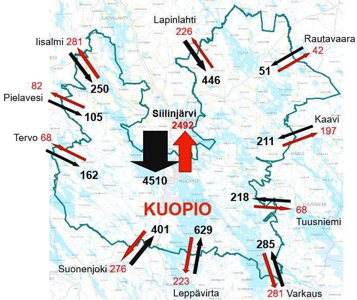 Työssäkäyntiliikenne 2016 Vuosi 2016 Kuopiossa työpaikkoja 50 877 joissa kuopiolaisia 41 127, 85 % muista kunnista 9 750,15 % Kuopiolaisia käy töissä Kuopion ulkopuolella 7 449 Nettopendelöinti +2