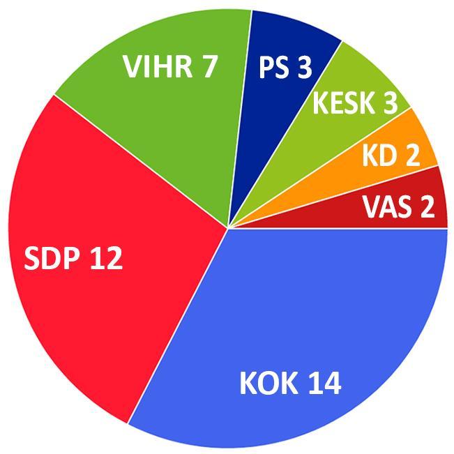 Ympäristöterveyslautakunta (Nokian ja Ylöjärven kaupunkien sekä Hämeenkyrön,