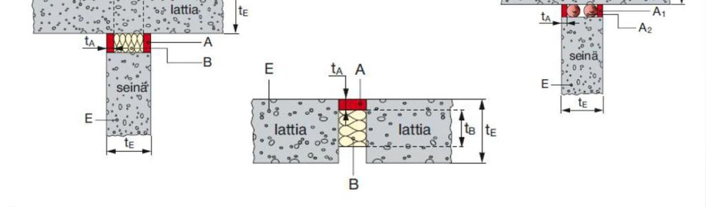 Lähde: