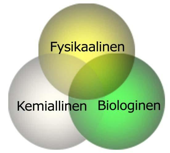 Maaperän ominaisuudet -maan laadun osatekijät Murut Huokoset Veden läpäisevyys ph, johtoluku Makro- ja