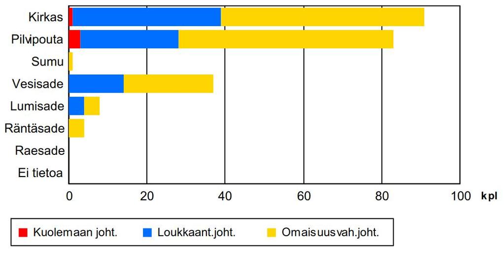 Espoon liikenneonnettomuudet 2017 21