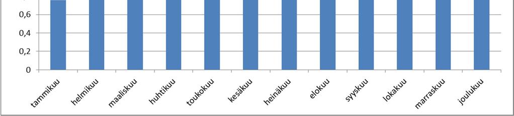 Jalankulun ja pyöräilyn liikennemääräraportti 2017 4 1.5.