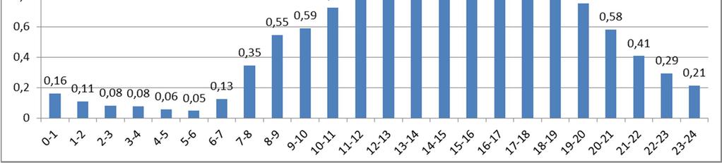 keräämistä vuosien 2013 2017 tuloksista on Tampereelle määritetty jalankulun kausi- ja