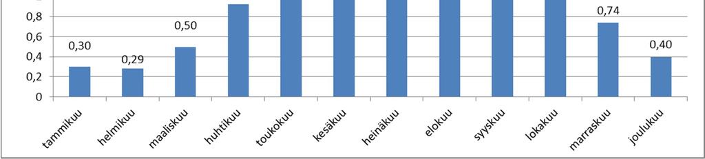 Jalankulun ja pyöräilyn liikennemääräraportti 2017 5 