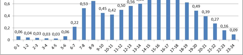 polkupyörälaskimien keräämistä vuosien 2011 2017 tuloksista on Tampereelle määritetty