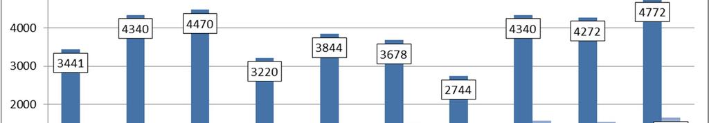 Jalankulun ja pyöräilyn liikennemääräraportti 2017 6 1.5.