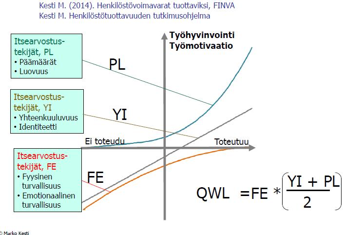 QWL-indeksi (Quality of Working Life)