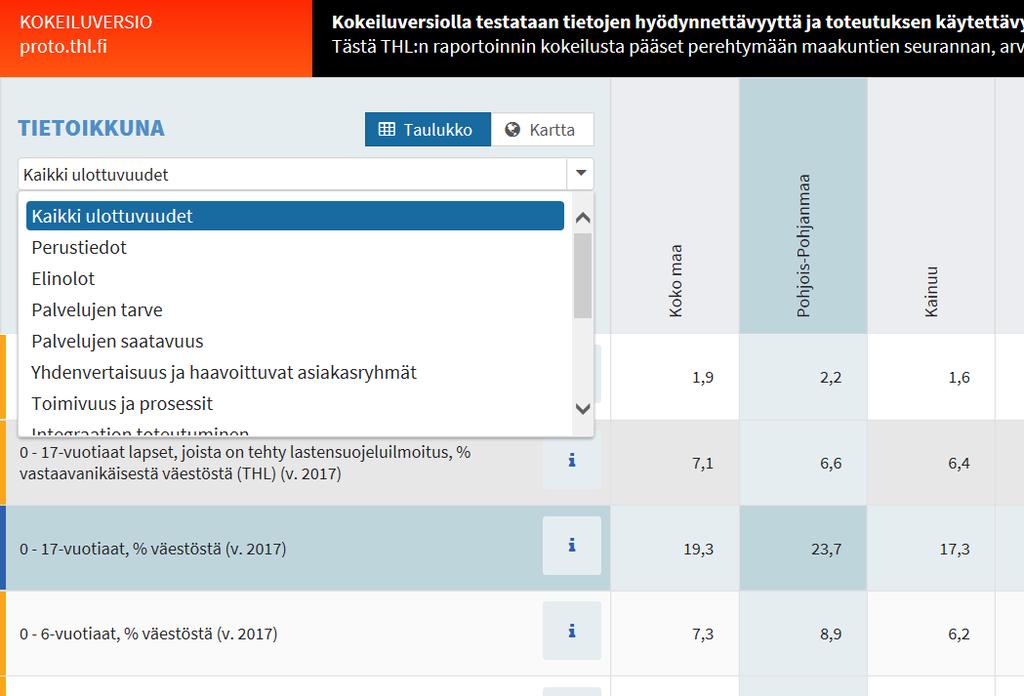 Vaikuttavuus Tietoa on,