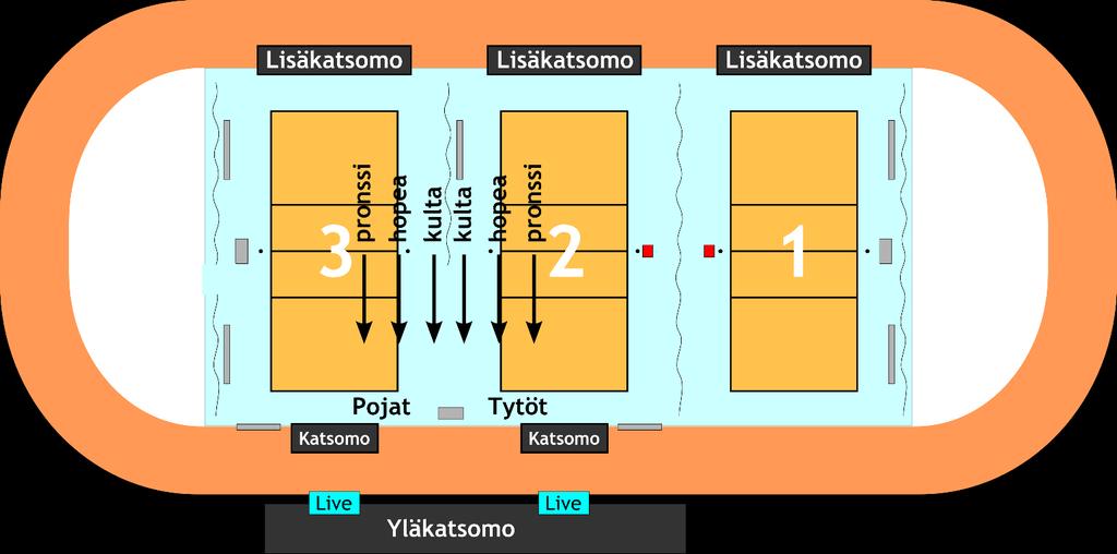 Avajaispuheen jälkeen lauletaan Maamme-laulu, minkä jälkeen joukkueet marssivat ulos samaa kautta, kuin tulivat kentälle. 15.