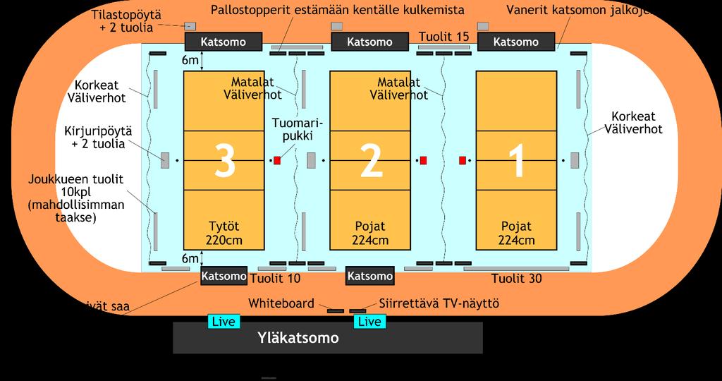 6. KENTÄT 6.