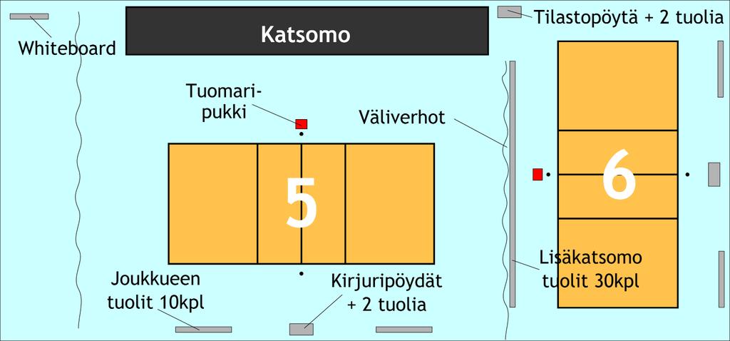 6.2 LP Areena Turnauksen aikana käytössä on kaksi suihkullista pukukoppia.