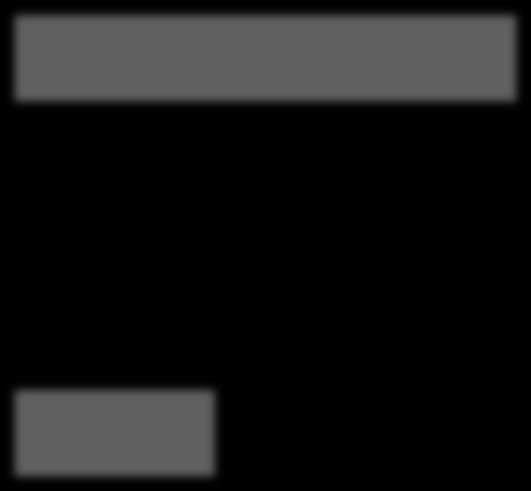 nykymalli (M3) Ruotsin malli (M5) 1,93 2,67 2,55 3,25 3,46 uskonnon perusopintoja (N = 22) vain monialaisten uskonnonkurssi (N = 343) ei kumpaakaan (N = 86) 1,89 1,00 2,00 3,00 4,00 5,00 Kuvio 5.