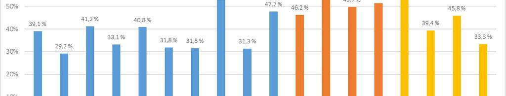 Kuva 13. Tekoäly yleisesti tulkittuna 18 : suurimmat yritykset 2008-2017, julkaisujen määrä ja julkaisutoiminnan kasvunopeus.