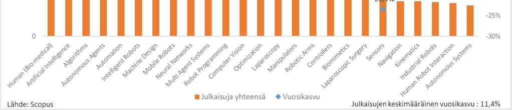 Kuva 61. Tieteellisten julkaisujen määrä 2000-2017.