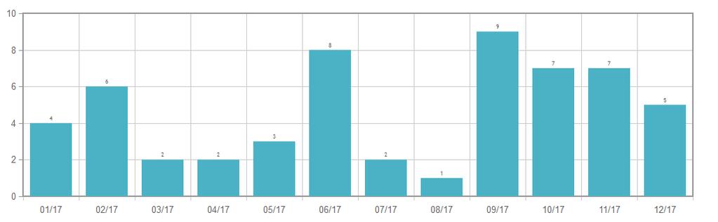 TILINPÄÄTÖS VRK/1249/2018 29 (40) 28.2. arviointi, jossa arvioitiin tietosuojavaatimusten täyttymistä sekä tunnistettiin tietosuojaan liittyviä riskejä.