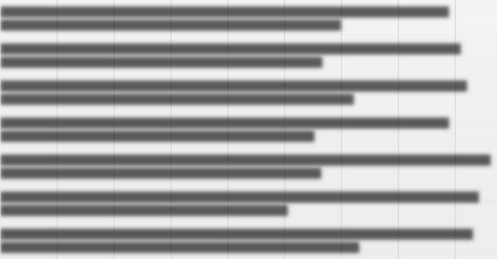 Päättäjäkysely 0,0 0,5 1,0 1,5 2,0 2,5 3,0 3,5 4,0 4,5 5,0 liikennekasvatustyö eri ikäryhmille osana kunnan palveluita (neuvolasta liikenneturvallisuus tai kestävät kulkutavat osana kunnan strategiaa