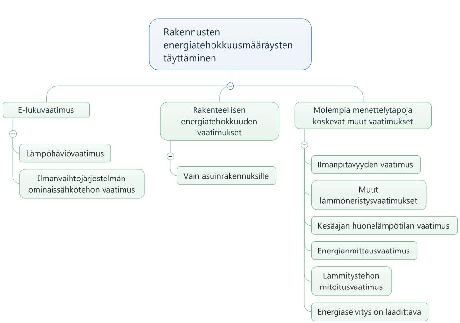 Uuden rakennuksen energiatehokkuuden