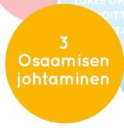 Osaamisen johtaminen Osaamiskartoitukset Kehityskeskustelut Osaamisen