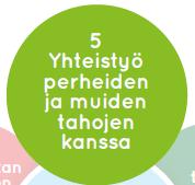 Yhteistyö perheiden ja muiden tahojen