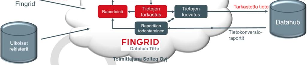 jokaisen sähkömarkkinaosapuolen omissa lähdejärjestelmissä on tietojen laatu vaaditulla tasolla datahubin käyttöönottoa varten.