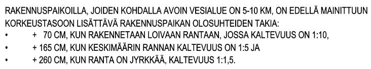 Asuinrakennus sekä rannassa sijaitseva saunarakennus on osoitettu kaavamuutoksessa suojeltaviksi rakennuksiksi, joita ei saa purkaa.