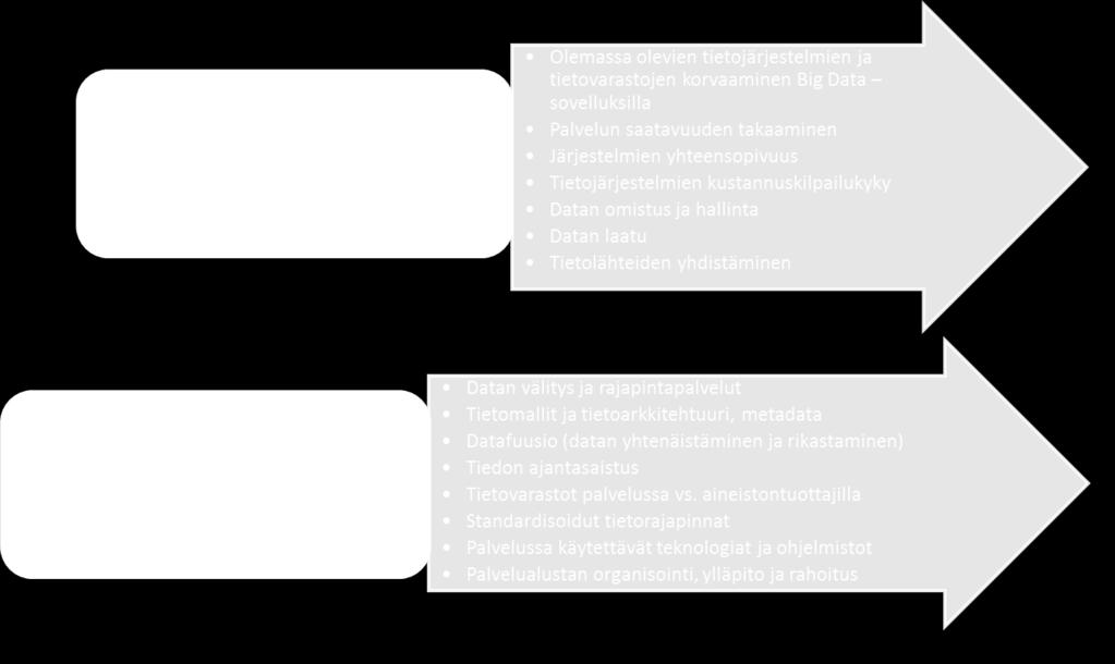 Esimerkkinä nykyisten tietojärjestelmien korvattavuudesta ovat metsänomistajille suunnatut metsäomaisuuden hallinnan ja metsäsuunnittelun ohjelmistot.