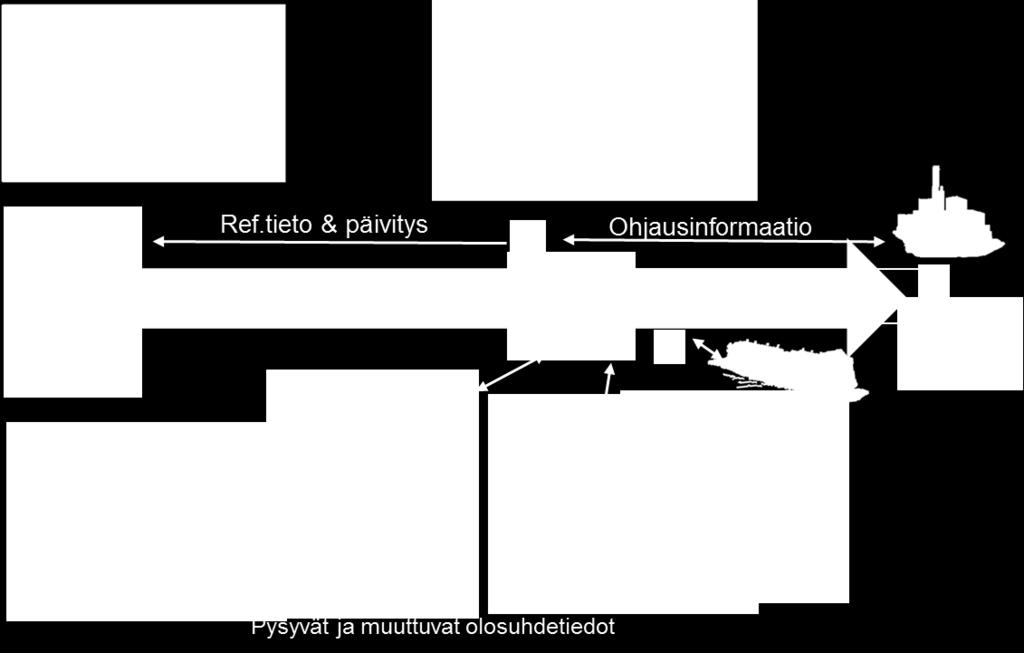 Tavoitteena on nykyistä tarkempi ja monipuolisempi puusto-, maasto- ja tiestötieto sekä tehokas eri tietolähteiden hyödyntäminen.