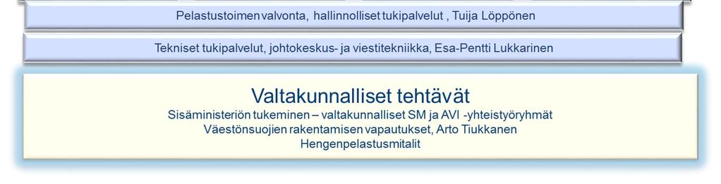 tilannekuvan ylläpitämisessä osallistuu suuronnettomuusharjoitusten suunnitteluun ja järjestämiseen edistää