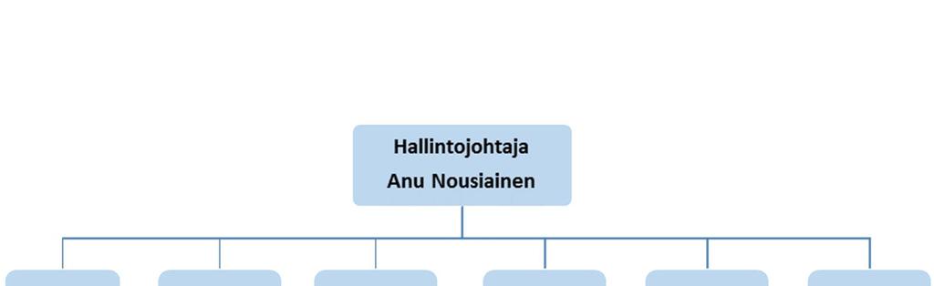 vastuualue (HAKE) on organisatorisesti sijoitettu Etelä-Suomen AVIn yhteyteen.