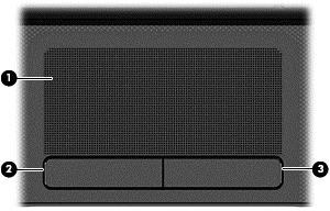 Päällä olevat osat TouchPad Osa Kuvaus (1) TouchPadin vyöhyke Siirtää näytössä olevaa osoitinta sekä valitsee ja aktivoi näytössä olevia kohteita.