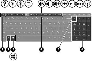 Näppäimet Osa Kuvaus (1) esc-näppäin Näyttää järjestelmätiedot, kun sitä painetaan yhdessä fnnäppäimen kanssa. (2) fn-näppäin Näyttää järjestelmätiedot, kun sitä painetaan yhdessä escnäppäimen kanssa.