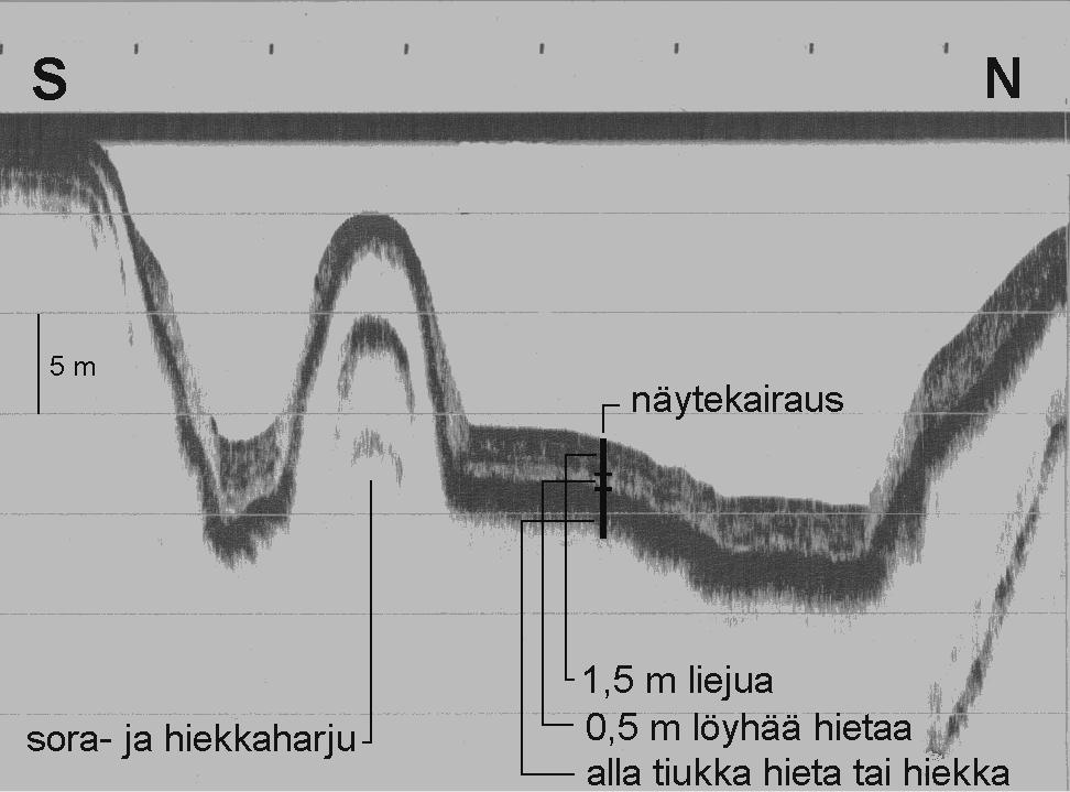 6 Kuva 3. Kaikuluotausprofiili Ylä-Keyrityn pohjasta, pohjoisrannalta Kalmasaaren itäpuolelle. nopeus on 2,8 mm/v.