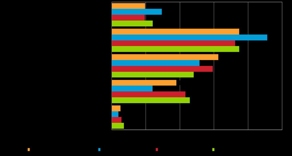 4. PK-YRITYSTEN KASVUHAKUISUUS JA UUSIUTUMINEN Koko maassa on eniten mahdollisuuksien mukaan kasvamaan pyrkiviä pk-yrityksiä (37 %).