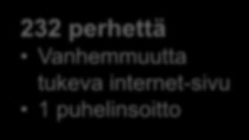 232 perhettä Vanhemmuutta tukeva internet-sivu 1 puhelinsoitto 232 perhettä