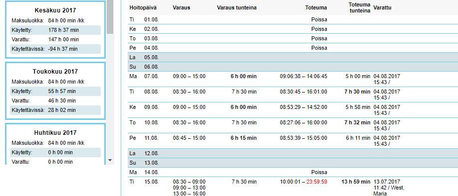 Yhteenvedot Hoitoaikatiedot taulukossa ovat edellisen sivun elokuu valinnan mukaiset.