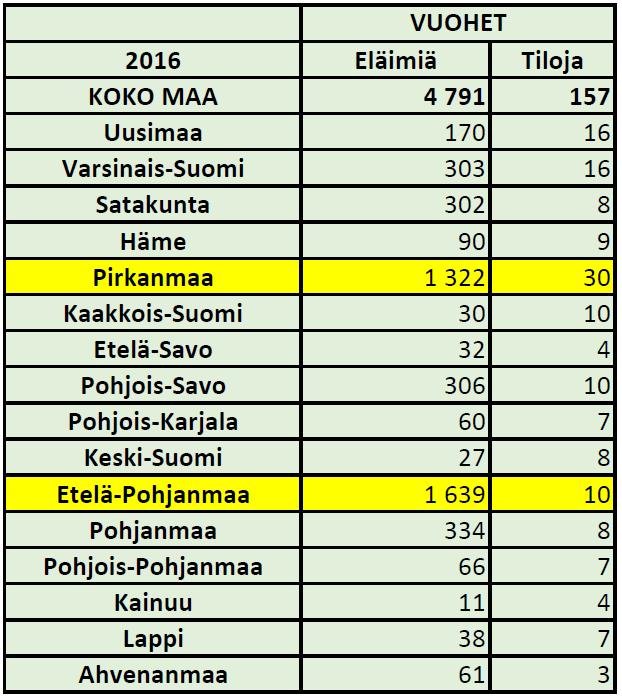 Suomenvuohi kantakirjaohjesääntö- luonnos Rodun ominaispiirteet Suomenvuohen perustana on vanha suomalainen maatiaiskanta.