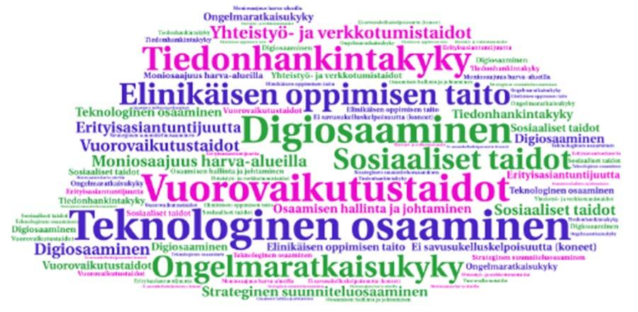 vaikuttavat tekijät.