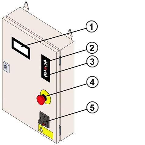 1.5.3 Ohjausyksikkö Ohjausyksikkö on oven vieressä.