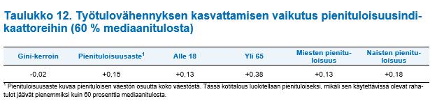 Vaikutukset tarkemmalla tasolla: tulonjako