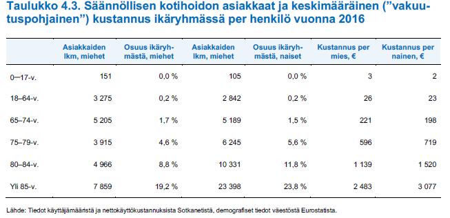 Esimerkki palvelun arvon laskemisesta 27.9.