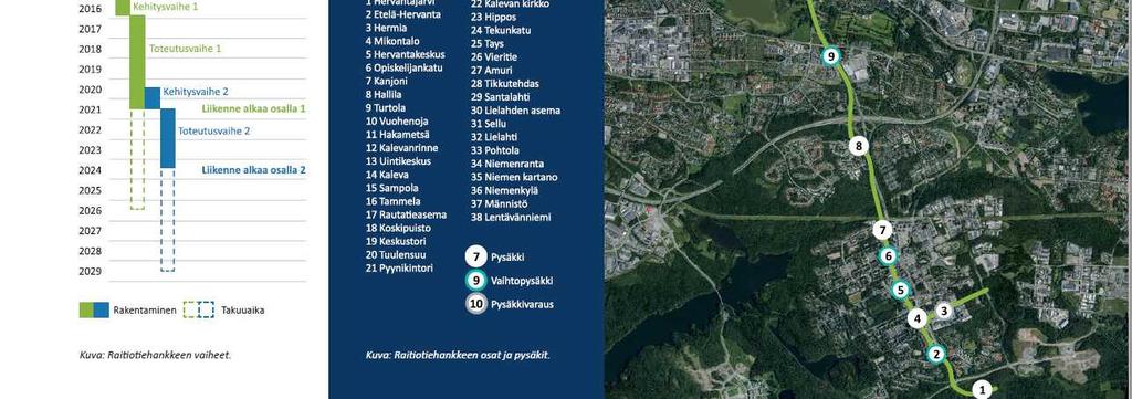 Toisen osan (keskusta Lentävänniemi) suunnittelu ja rakentaminen, tavoite aloittaa