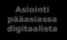 DIGIpalvelut kansalaisille Digitaalinen kansalaisviestintä Asiointi pääasiassa digitaalista ICTarkkitehtuurin