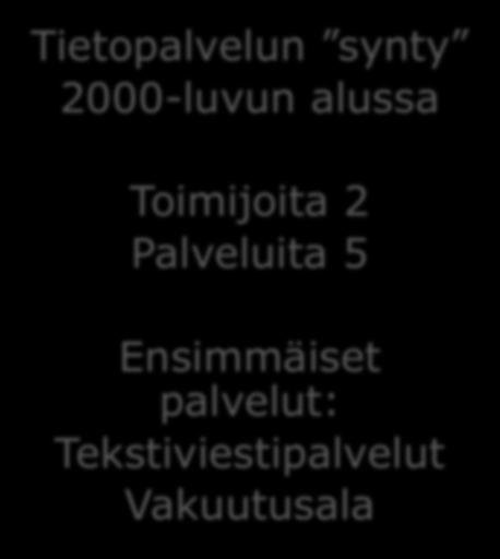 TIETOpalvelut yhteiskunnalle Tietopalvelun synty