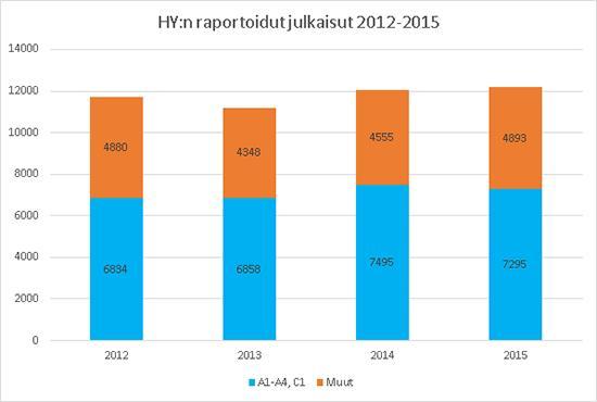 3 of 4 23.1.2017 13:14 osallistuivat metadatan korjauksiin, lisäksi muutamia henkilöitä oli mukana raportoinnin valmistelussa.