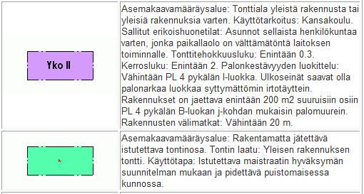 Korkkisvuorenkadun ja -puistikon alueilla on voimassa asemakaava 10/1970, joka on tullut voimaan 5.8.1971.