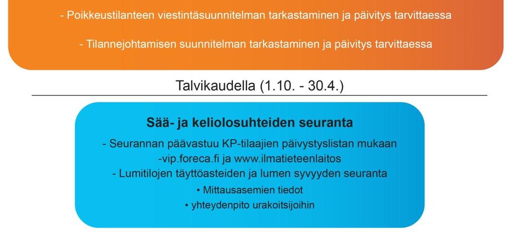 Voimakas lumipyry aiheuttaa liikenteeseen ja muihin yhteiskunnan toimintoihin korkeintaan vähäisiä ja paikallisia ongelmia.