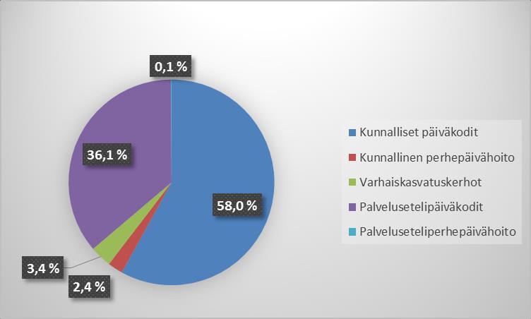 15 (63) 3 Rovaniemen kaupungin varhaiskasvatuksen, perusopetuksen ja lukion nykytila 3.