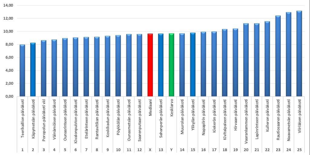 tilinpäätöksen mukaan (vertailussa keskiarvo vihreällä, mediaani punaisella).