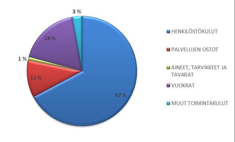 60 (63) 4.2.2 OMA TOIMINTA LUKIOKOULUTUS LUKIOKOULUTUSPALVELUT 2 017 OPETUS- TUNNIT / /OPETUS- Kurssihinta KURSSI TUNTI MÄÄRÄ HINTA YHT.