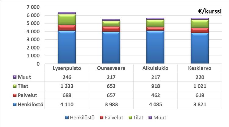 62 (63) Kuvio 56.